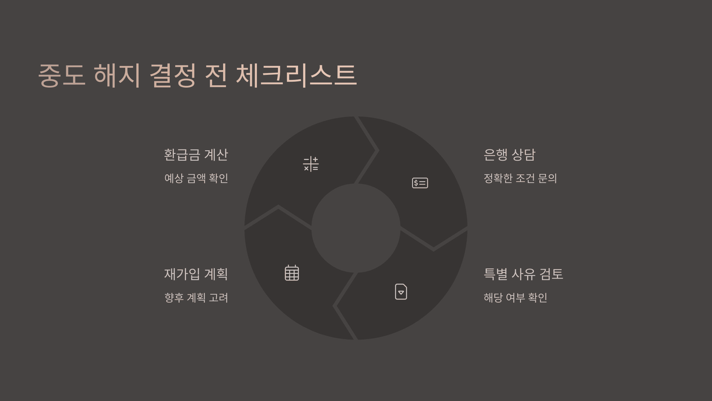 청년도약계좌 중도 해지 시 수수료·환급금·세금 총정리