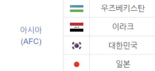 2023 아르헨티나 FIFA U20 월드컵 아시아 본선 진출국