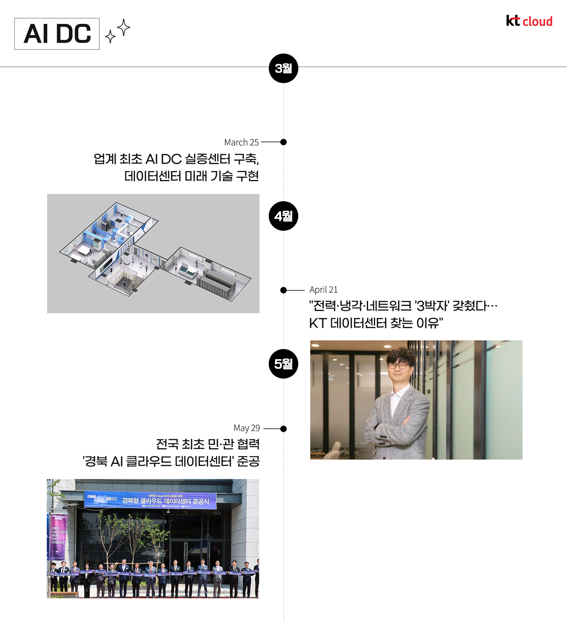 [트렌드 리포트] kt cloud 2025 상반기 결산 리포트