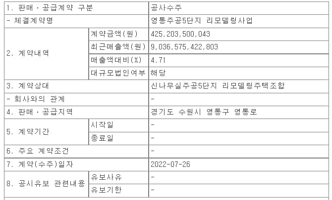 GS건설, 영통주공5단지 리모델링사업