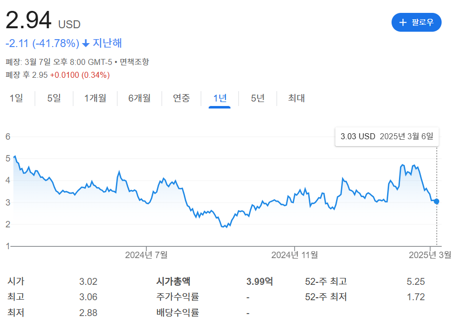 3D Systems 주가 관련 이미지