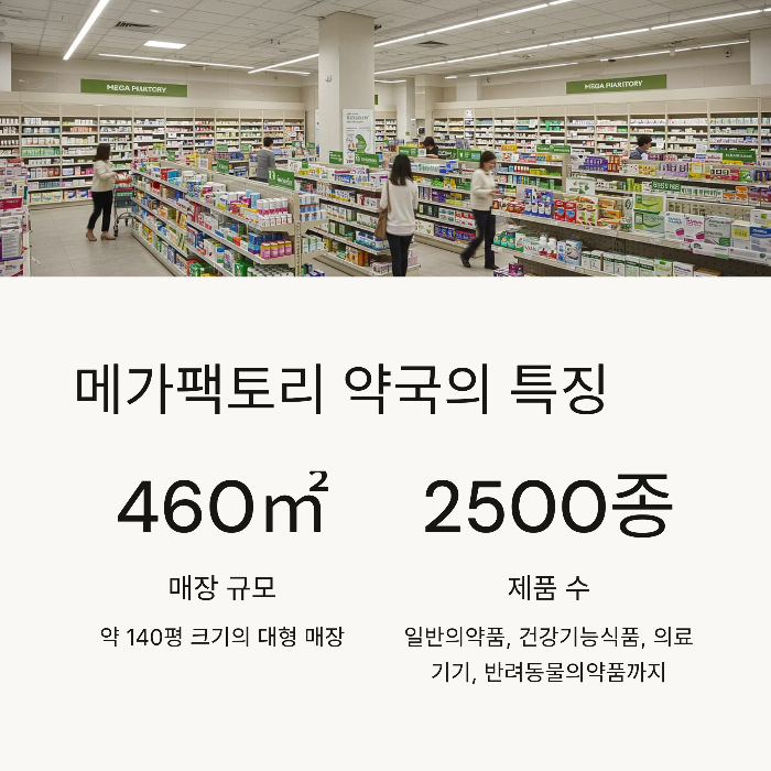 창고형 약국 장단점
