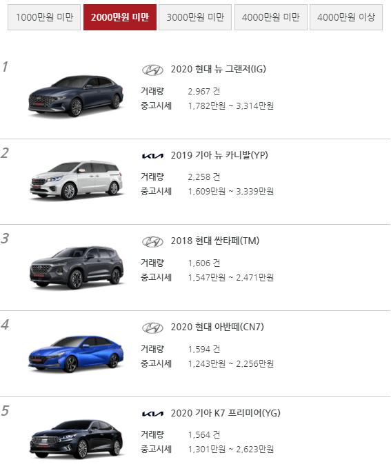 2000만원미만 1위-5위 사진