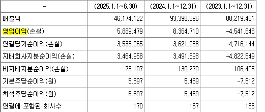 한국전력-기업실적분석