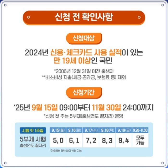 상생페이백 제도란