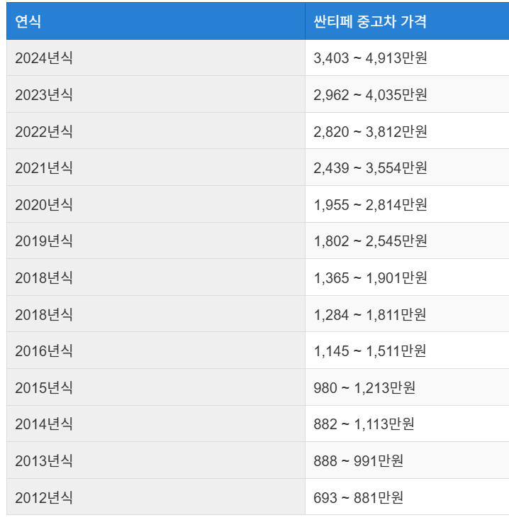 싼타페 중고차 가격 시세표