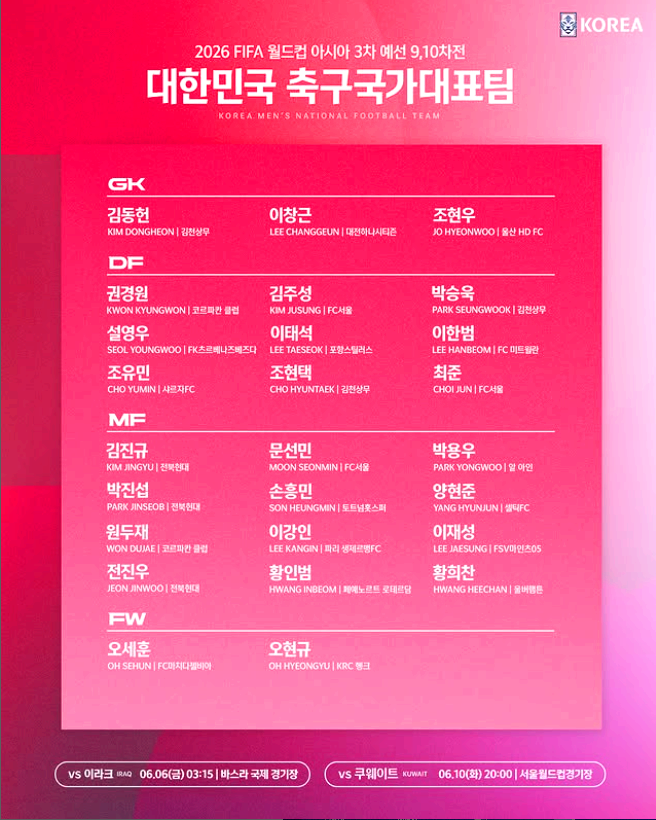 축구국가대표팀 명단