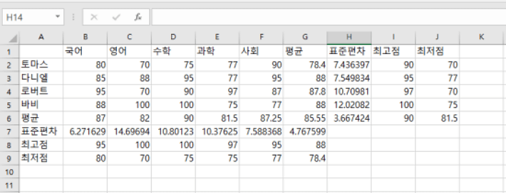 숨기기를 적용하지 않은 표. 열에는 과목명&#44; 행에는 학생이름을 표시했고 행과 열 마지막부분에는 평균과 표준편차가 나와 있다.