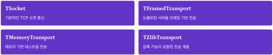 Transport Layer 심화 이해 - 주요 Transport 옵션들 정리 이미지