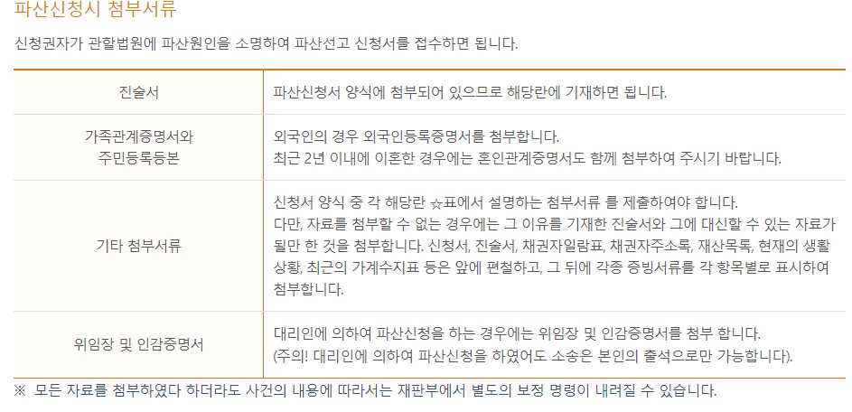 개인파산 신청자격 절차 서류