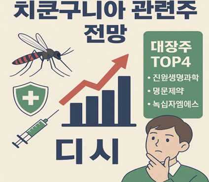 치킨구니아 관련주