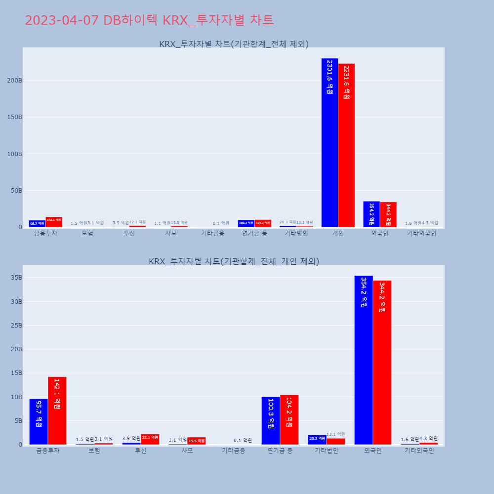 DB하이텍_KRX_투자자별_차트