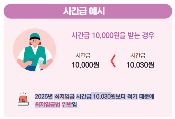 최저시급과 주휴수당