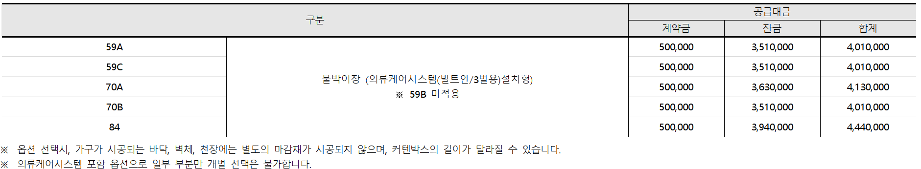 서울 은평구 역촌동 동부 센트레빌 아스테리움 시그니처 23년 3월 분양