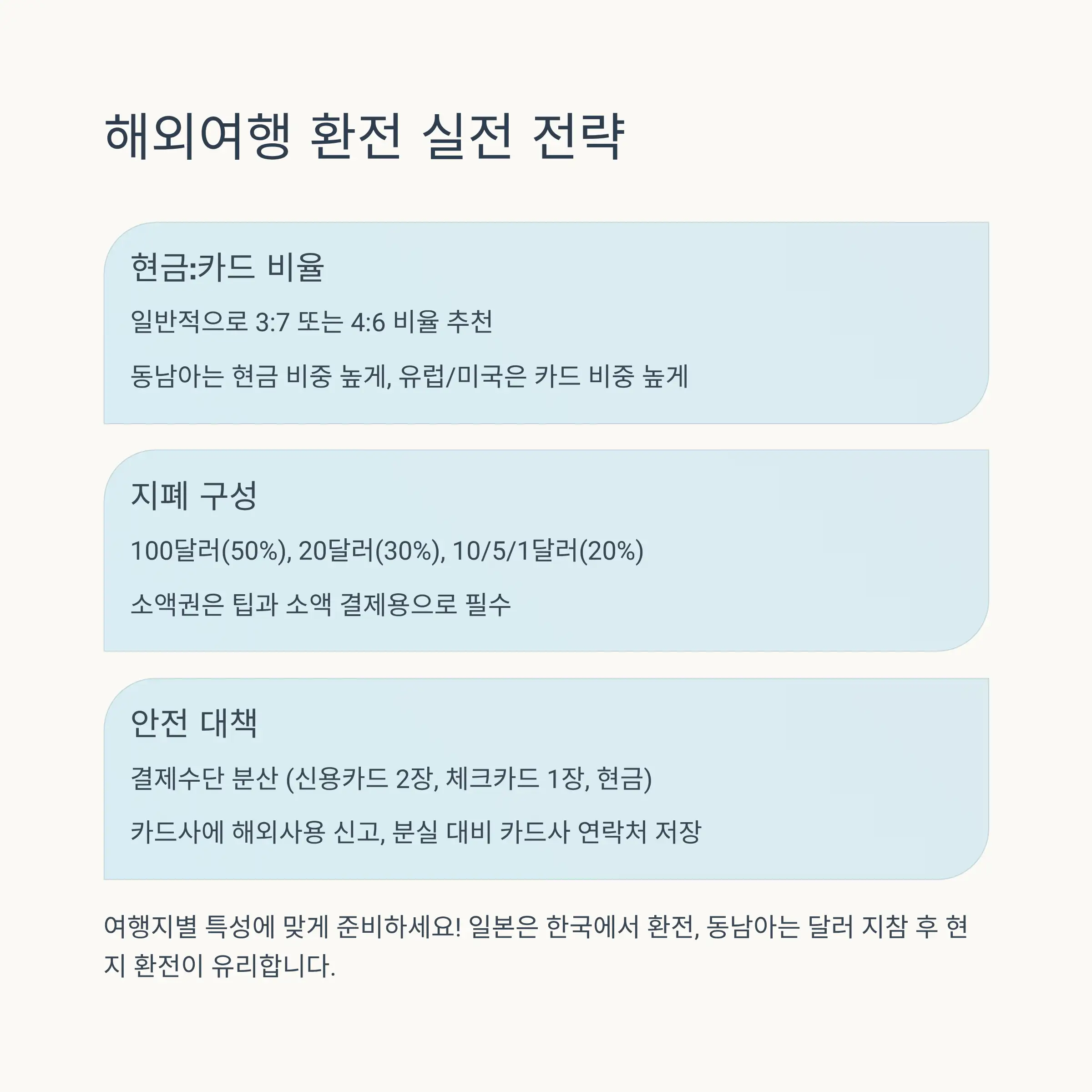 모바일/인터넷뱅킹 환전 완벽 가이드