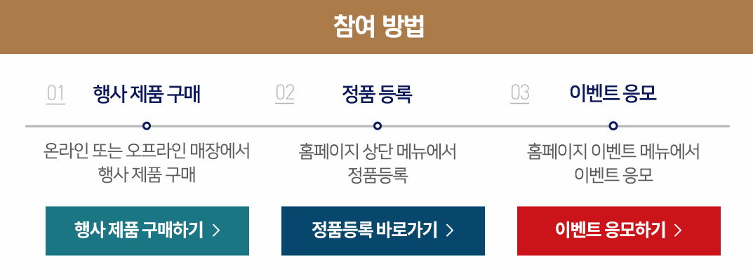 캐논EOS R1 정품 등록 방법 및 사은품 받기 이벤트 참여 방법
