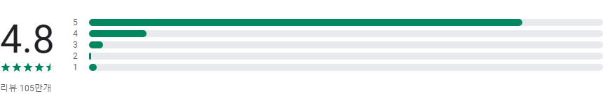 스카이스캐너, 항공권 예매, 호텔, 렌터카, 언제, 어디든 전세계 항공권과 호텔, 렌터카를 쉽게