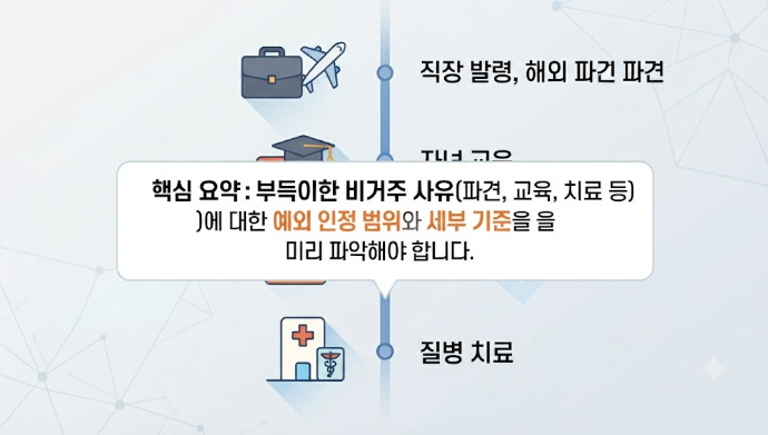해외 거주하면서 국내 1주택 보유