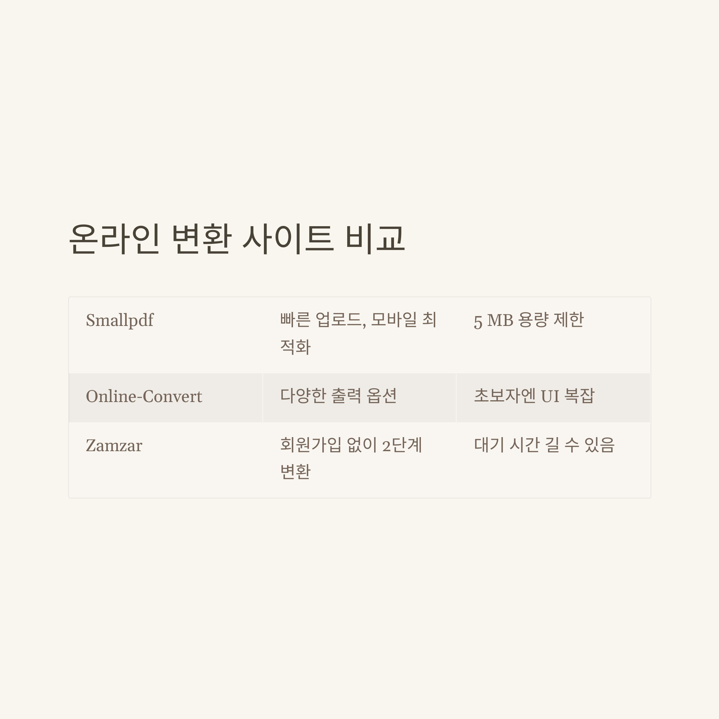 HWP TO PDF 변환 완벽 가이드: HWPPDF변환사이트부터 한글 PDF 변환 꿀팁까지