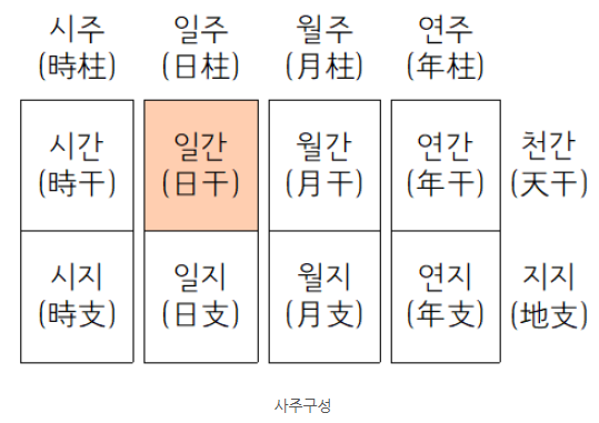 사주팔자-사진2
