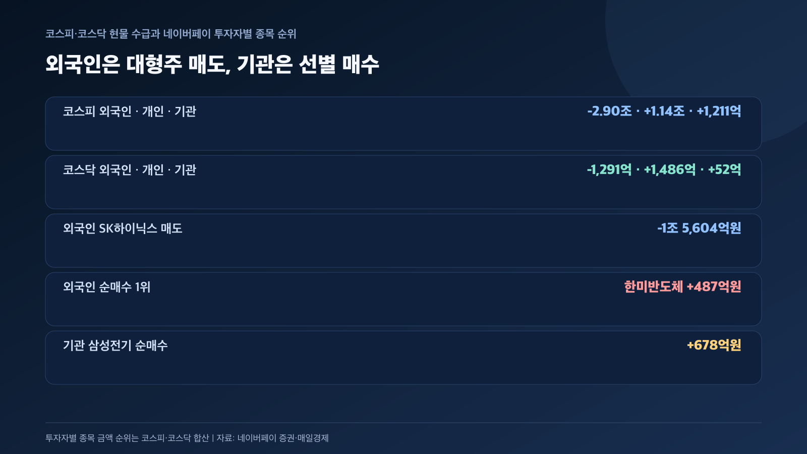 외국인 기관 매수 매도와 ETF 수급 경제 뉴스 분석