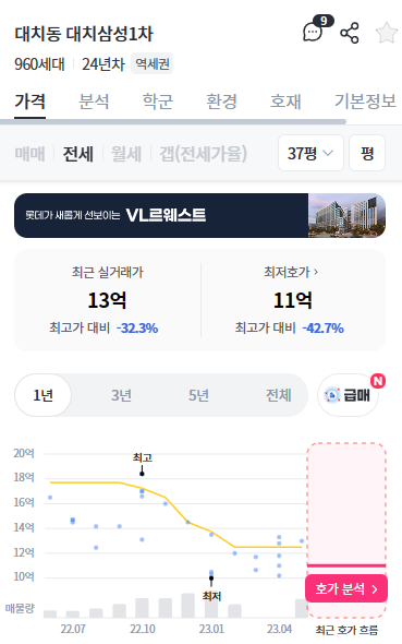 대치삼성 전세 실거래 1