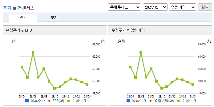 샘표_컨센서스