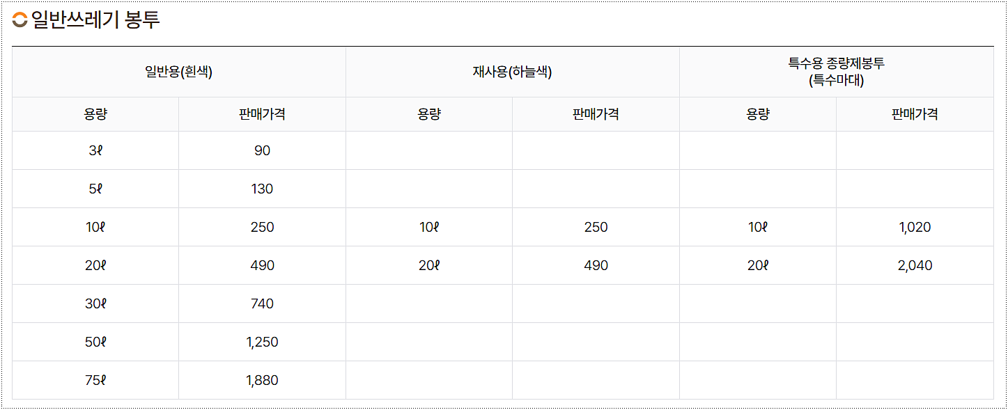서울 강동구 종량제봉투 가격