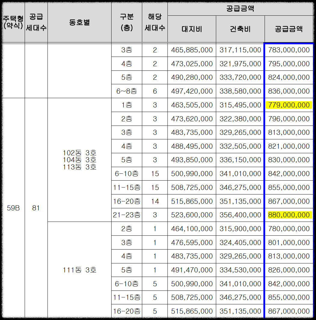 경기도 광명시 철산동 &#39;철산자이 브리에르&#39; 일반분양 청약 정보 (일정&#44; 분양가&#44; 입지분석)