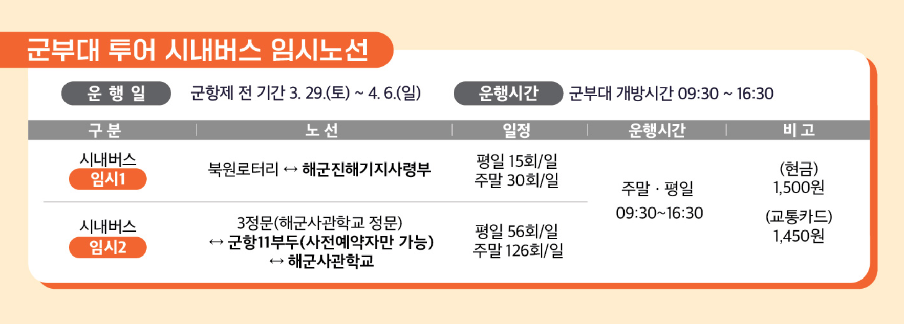군부대투어