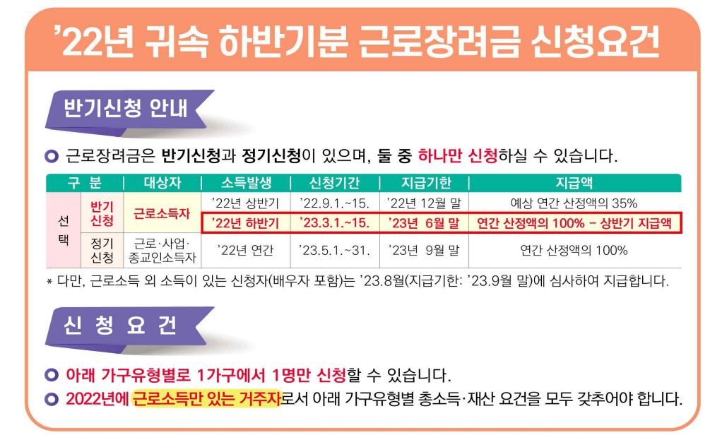 근로장려금 신청요건