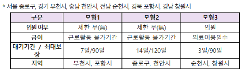 상병수당