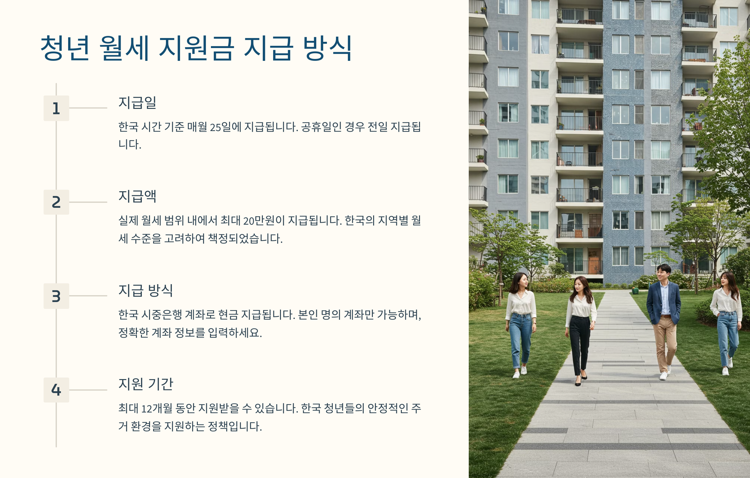 청년 월세 지원금 지급 방식