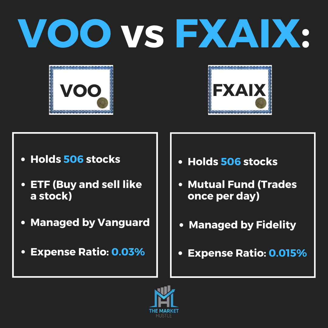 VOO와 FXAIX의 주요 특징 비교 인포그래픽: 보수, 배당, 세법 등 정리