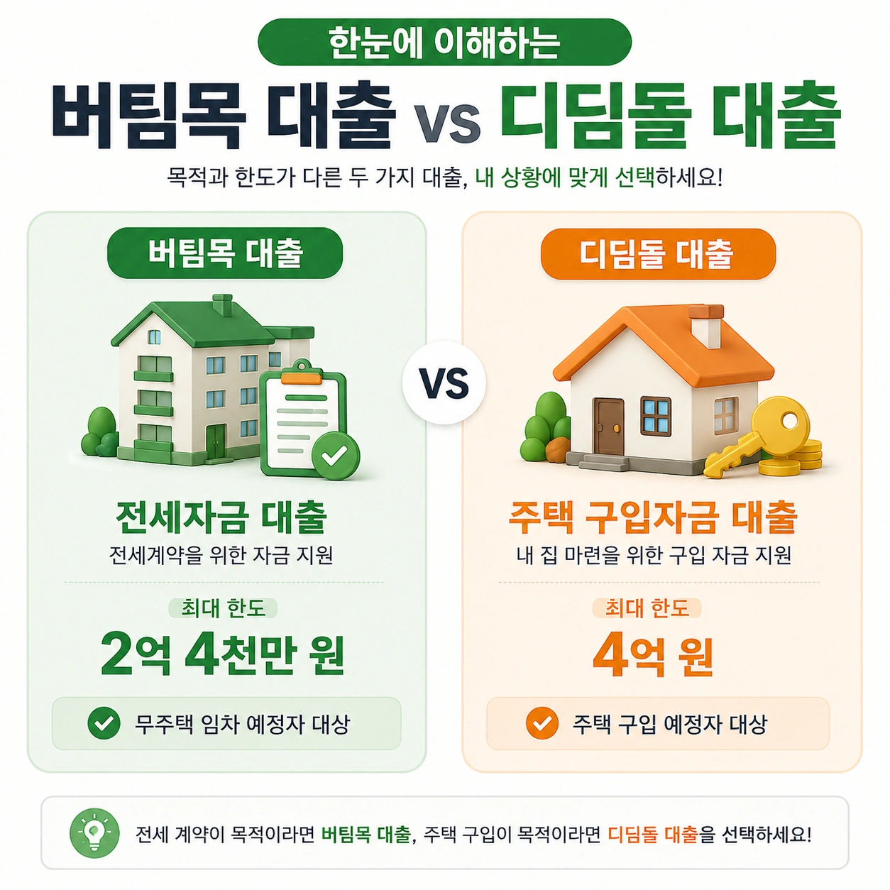 신생아_특례_버팀목대출_본문1_버팀목_vs_디딤돌