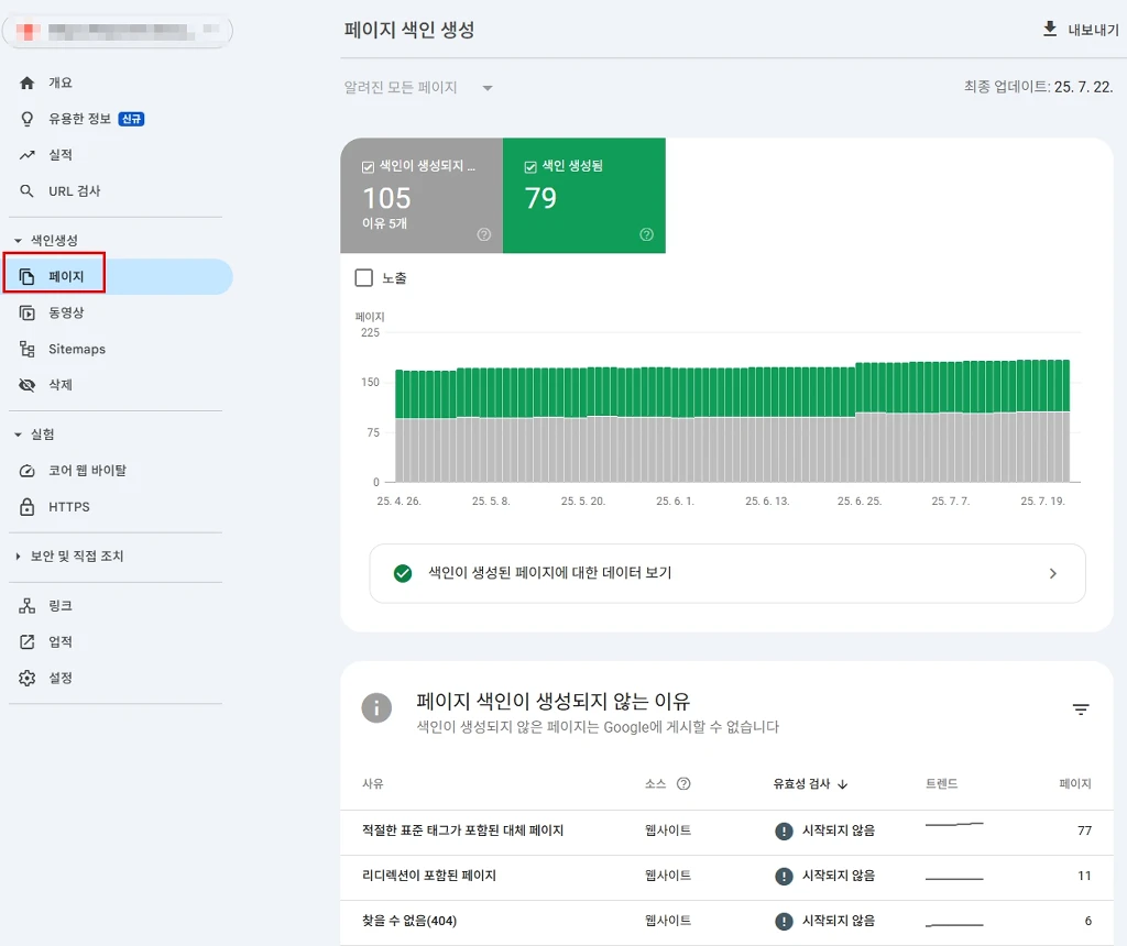 페이지에서 색인 생성 과정 및 완료된 URL을 확인할 수 있습니다.