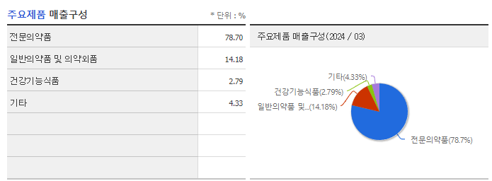 삼성제약_주요제품