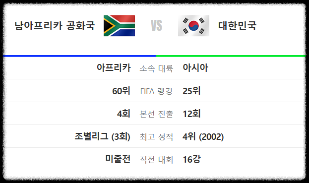 남아공전