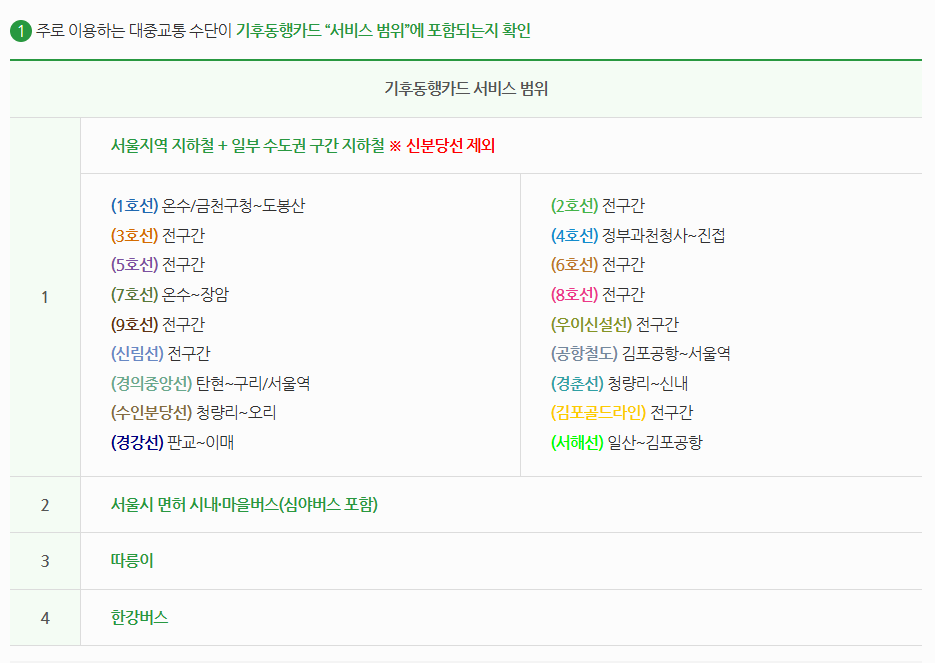 기후동행카드 신청방법과 판매처 완전정리 |30일 무제한 교통패스 활용법