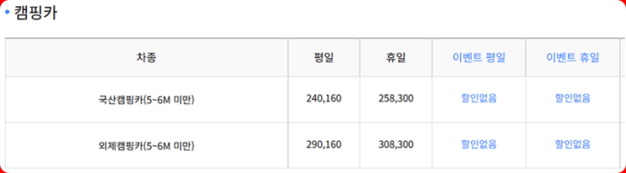 진도에서 제주도 차량선적비용