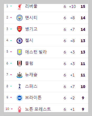 프리미어리그 순위