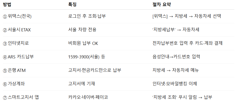 자동차세 납부 기간