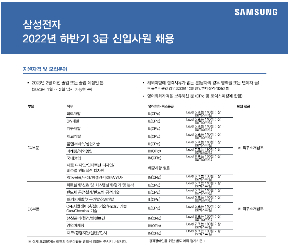 삼성전자 채용 - 지원자격 및 모집분야