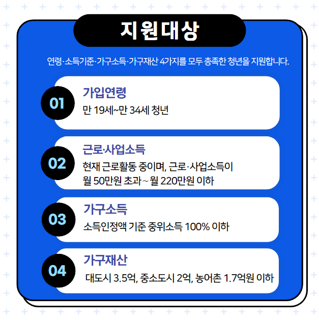 청년내일저축계좌지원대상