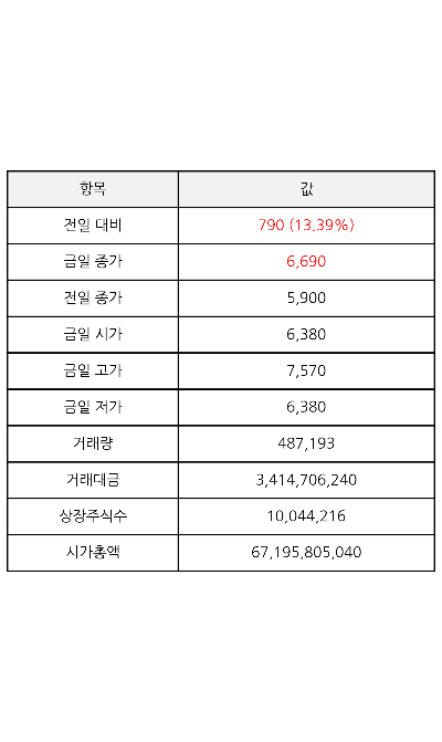 인바이오젠_주식