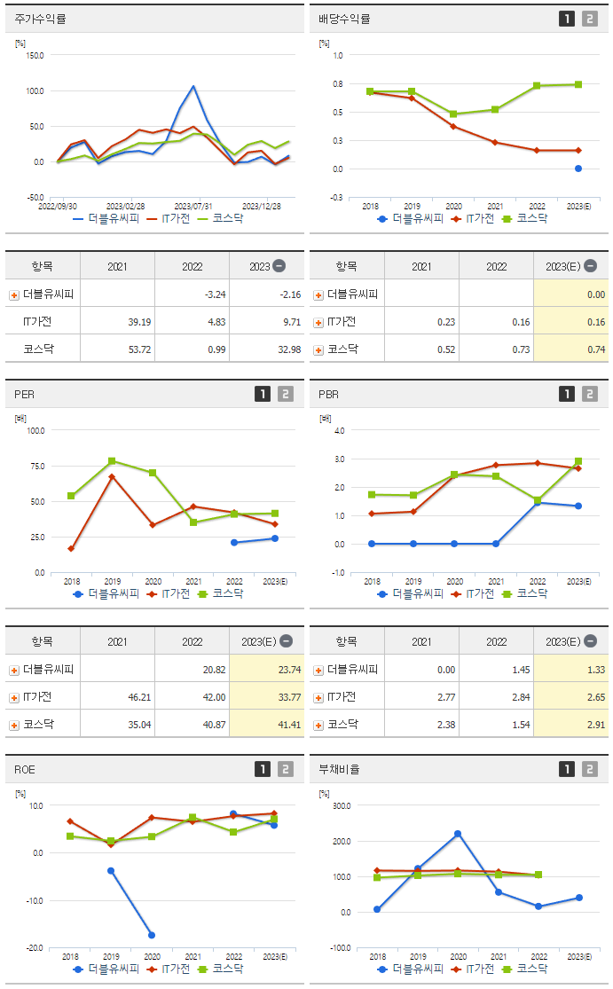 더블유씨피_섹터분석