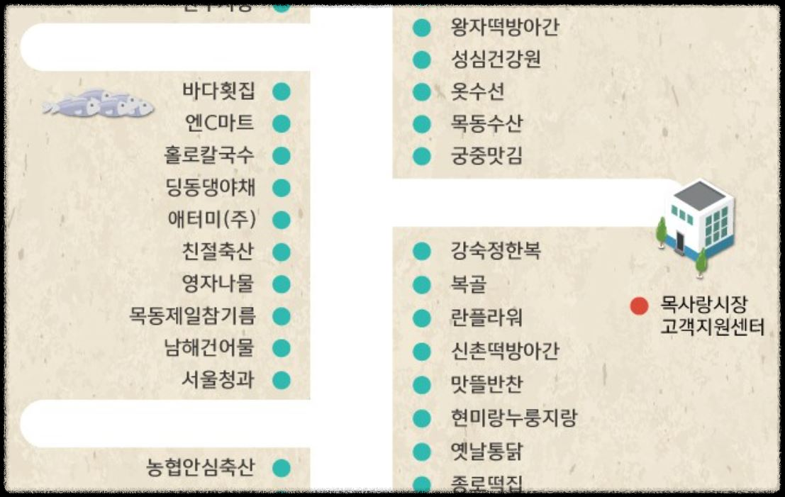 목사랑시장 안내도