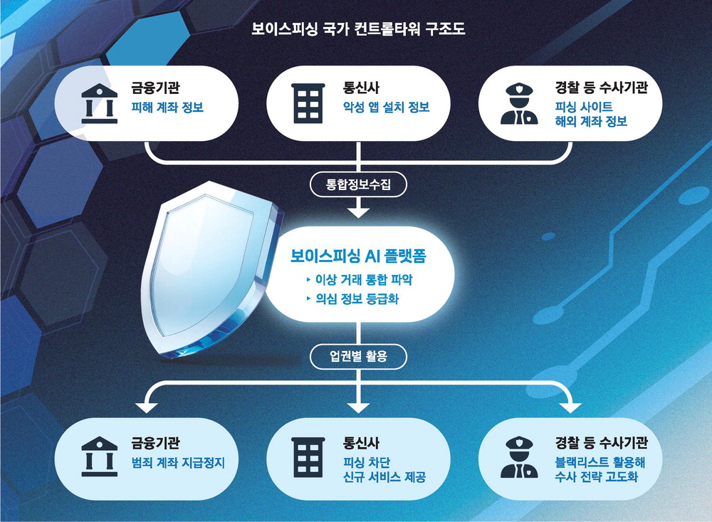 보이스피싱 긴급차단 제도