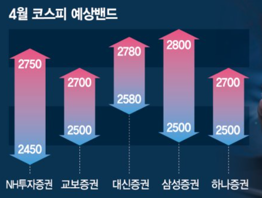 코스피예상