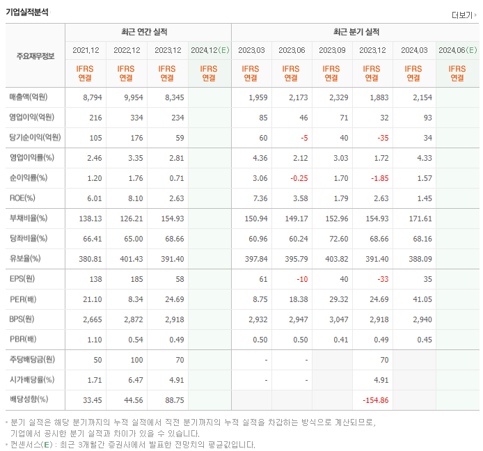 신원_실적